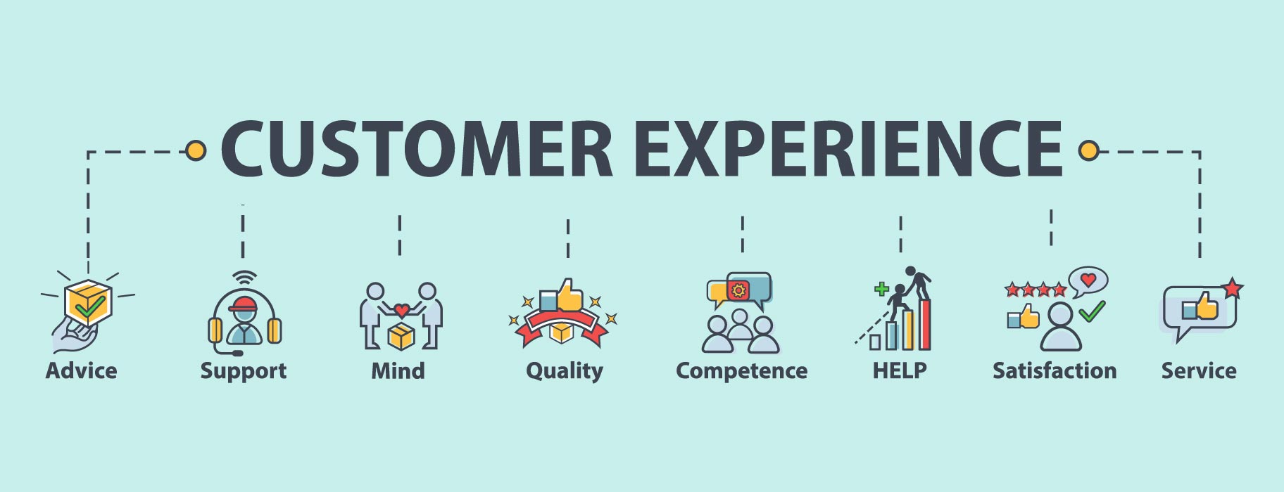 Customer Experience: Reading What Your Customers Want