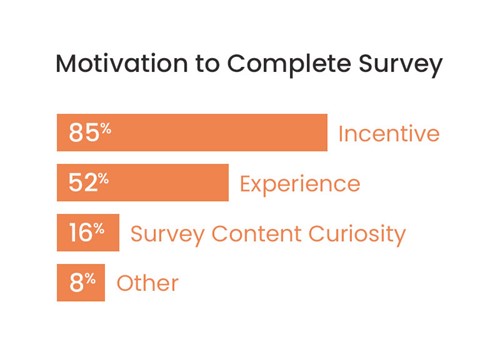 How To Improve Survey Response Rates How To Improve Survey Response Rates