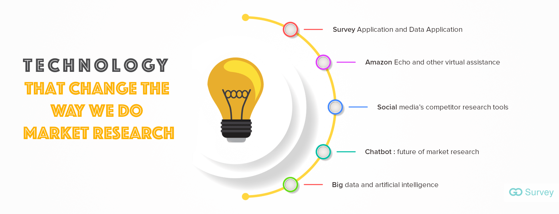 Qual é a diferença entre RESEARCH e SURVEY?