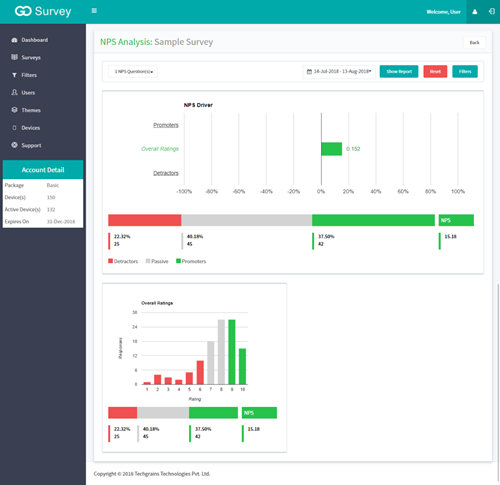 Collected Data Report