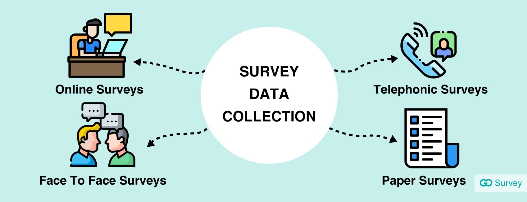 Survey Data Collection Methods