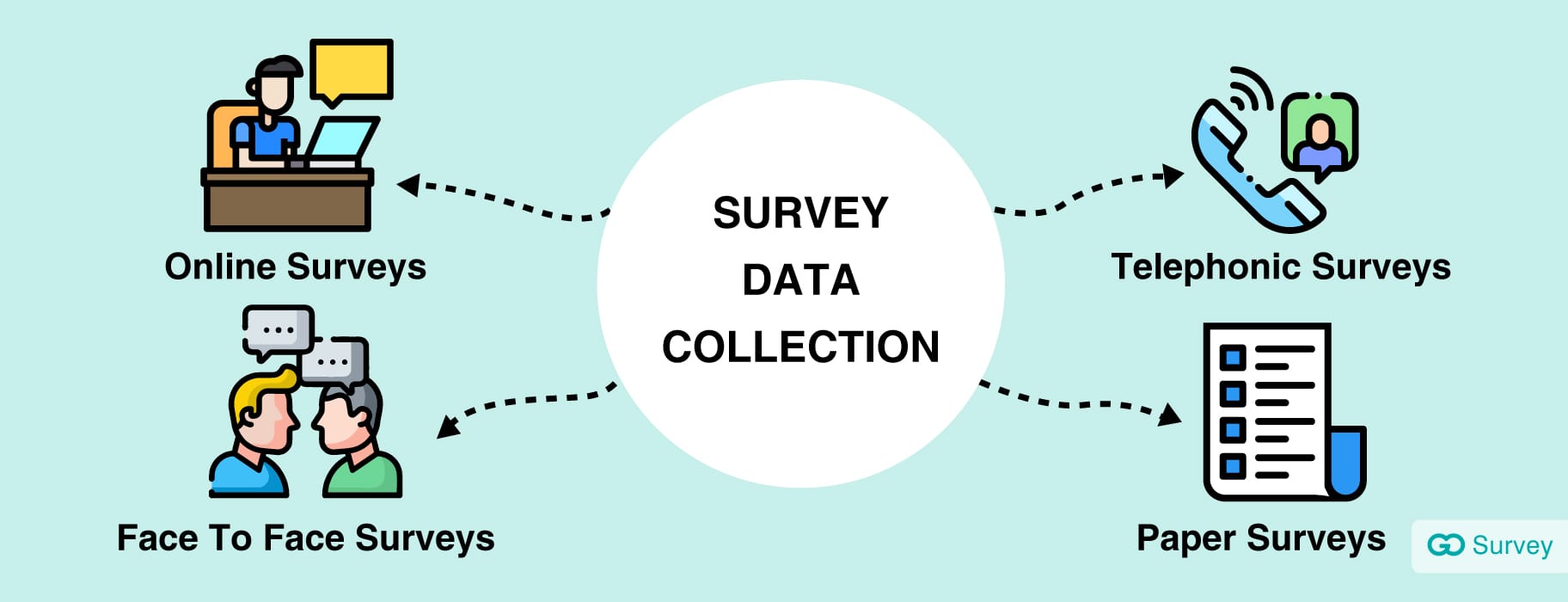 methods of data analysis in survey research