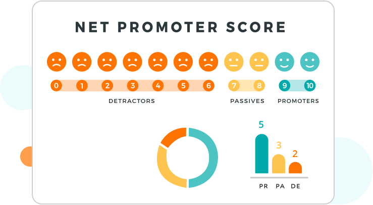 NPS Report